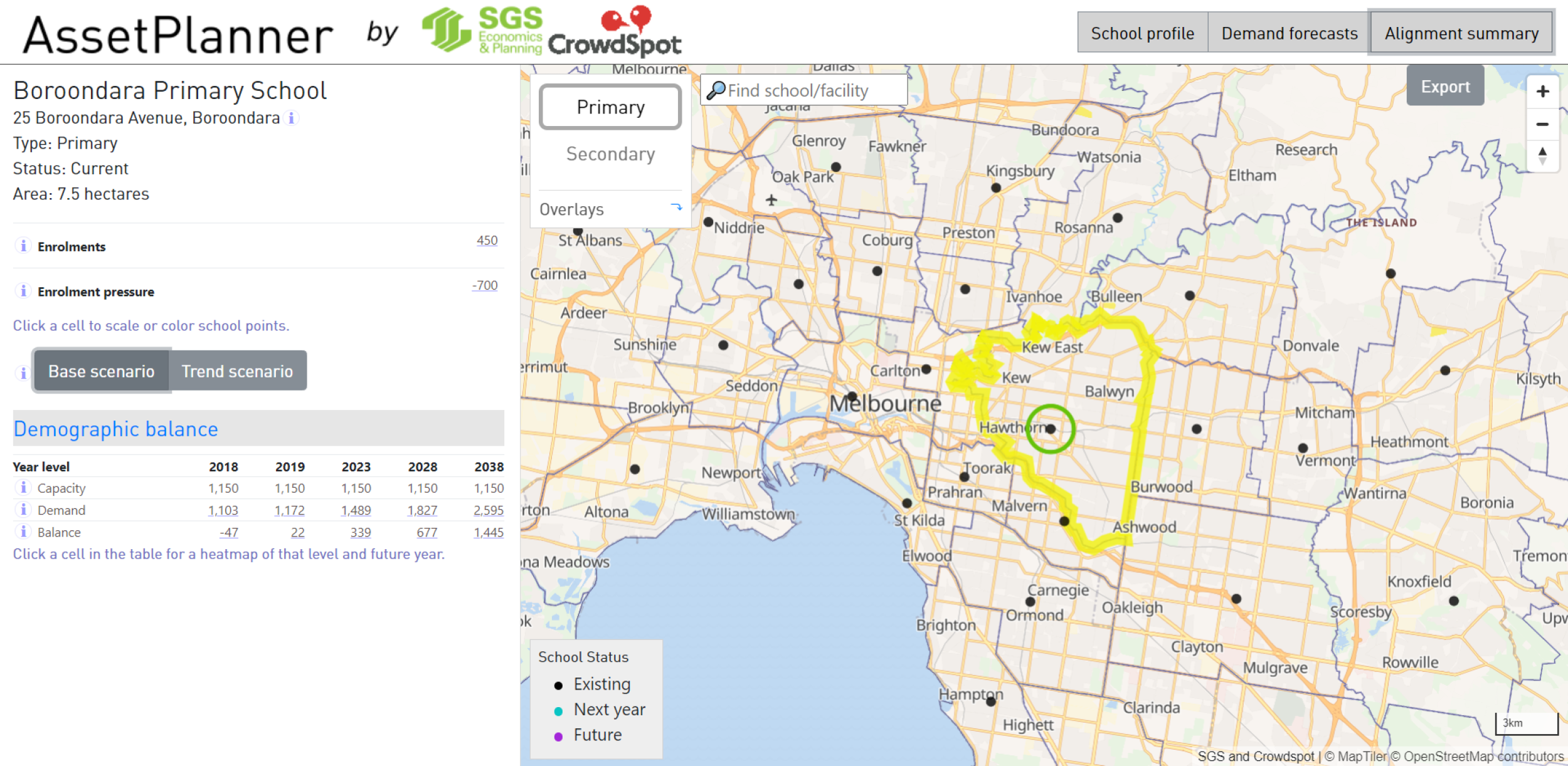 SGS Economics and Planning Enrolment forecasts