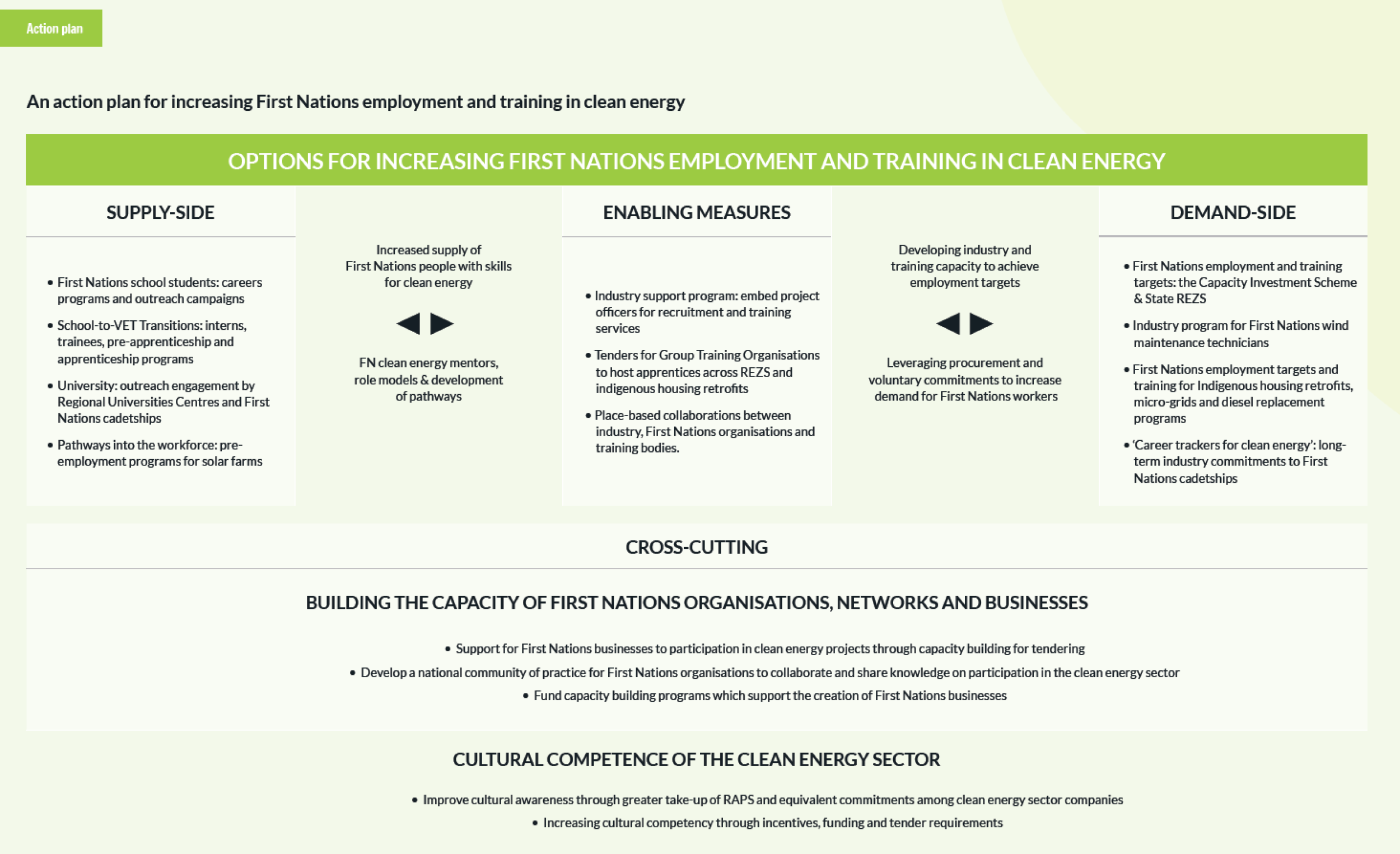 Powering First Nations Jobs in Clean Energy - Action Plan