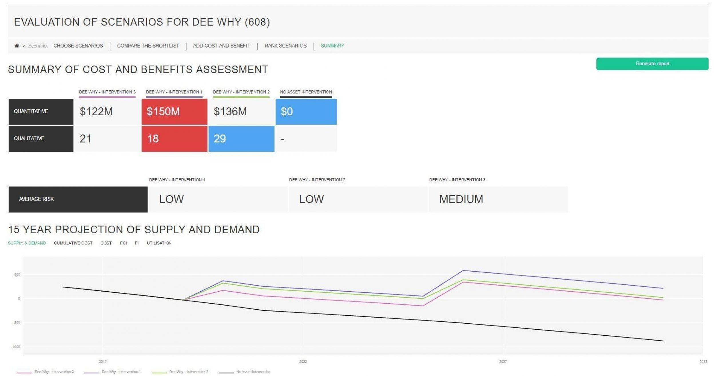 SGS Economics and Planning School Planning1