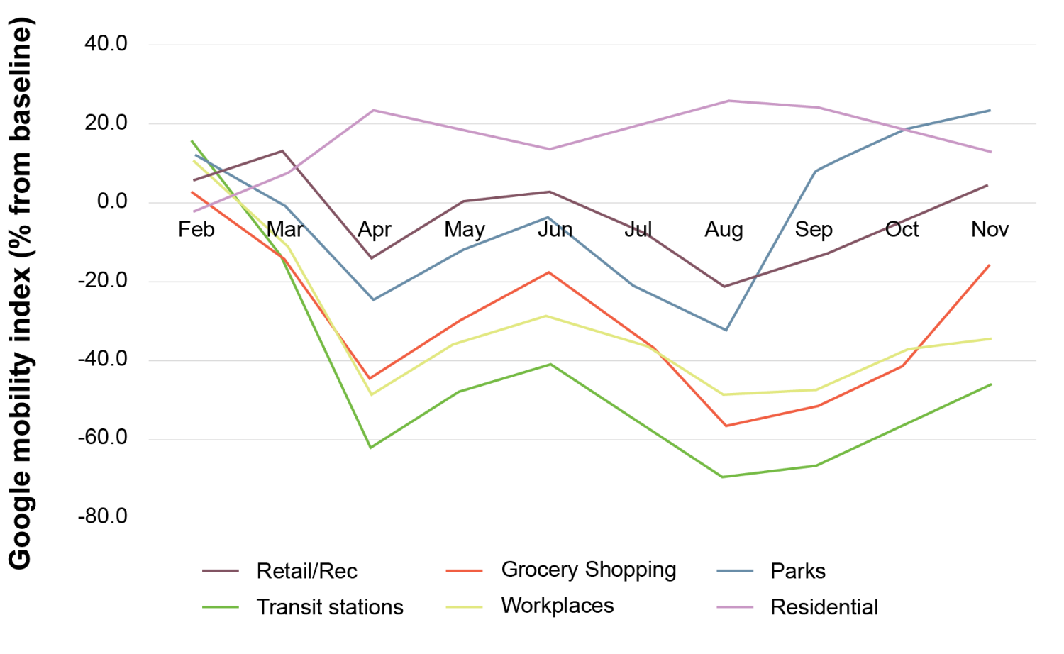 SGS Economics and Planning Julian presentation chart 4
