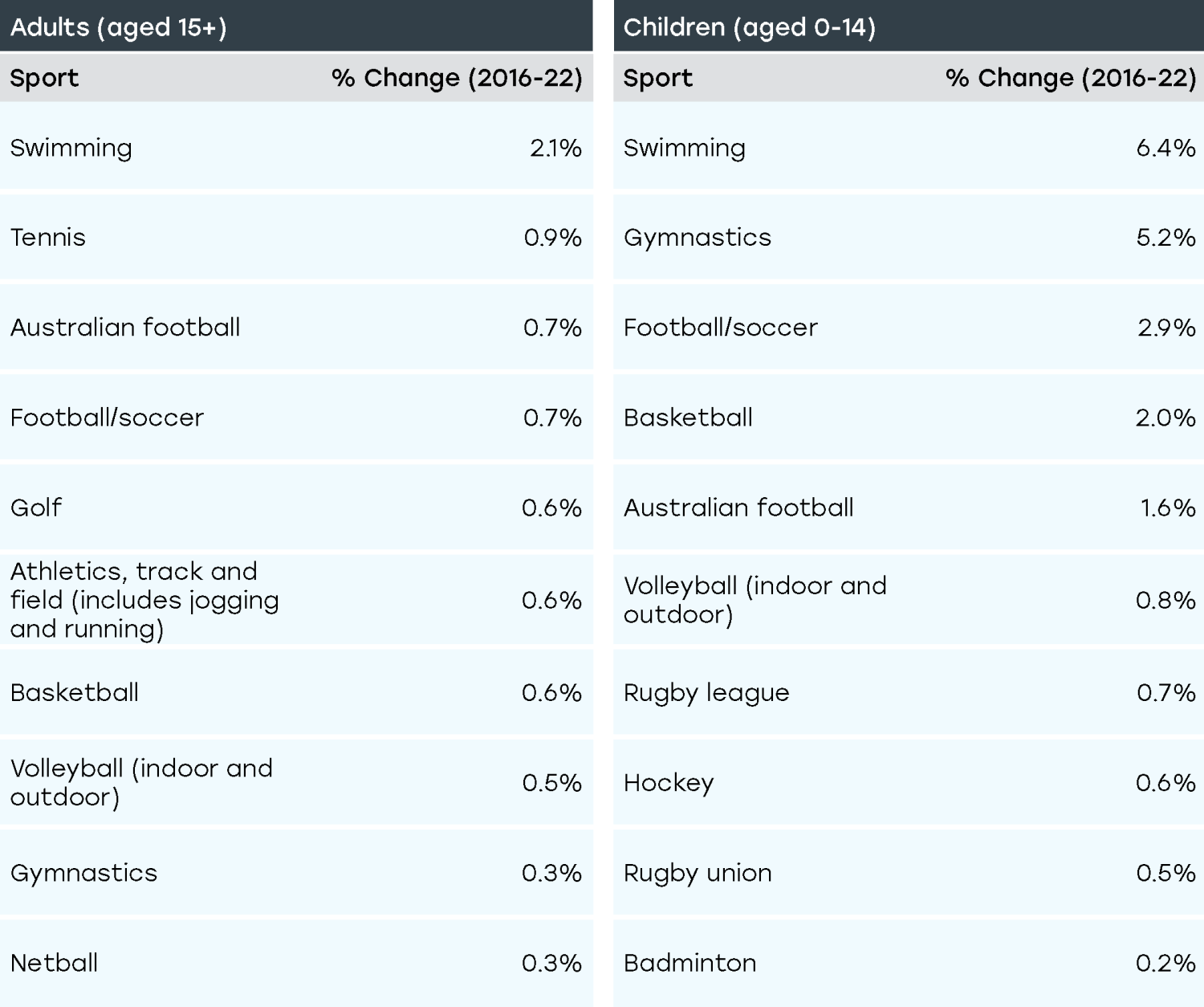 SGS Economics and Planning Tablefor Matildas