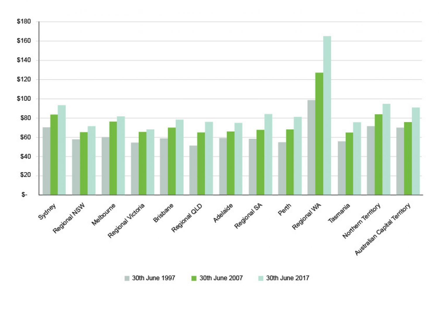 SGS Economics and Planning productivity charts 01 01