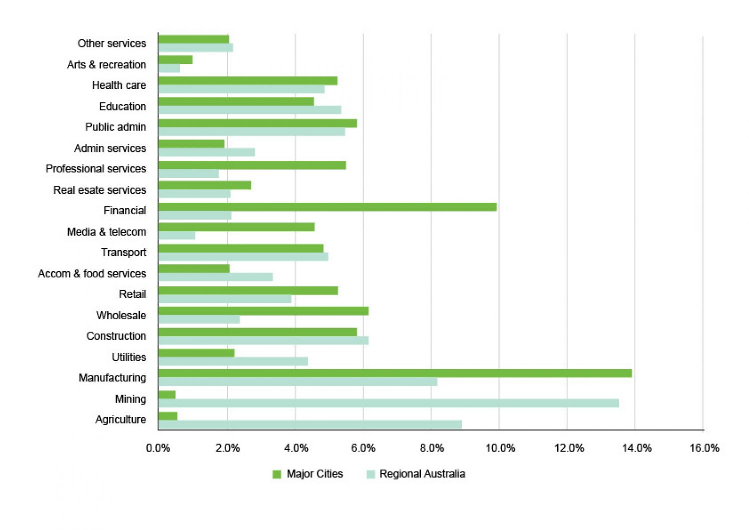 SGS Economics and Planning productivity charts 01 02