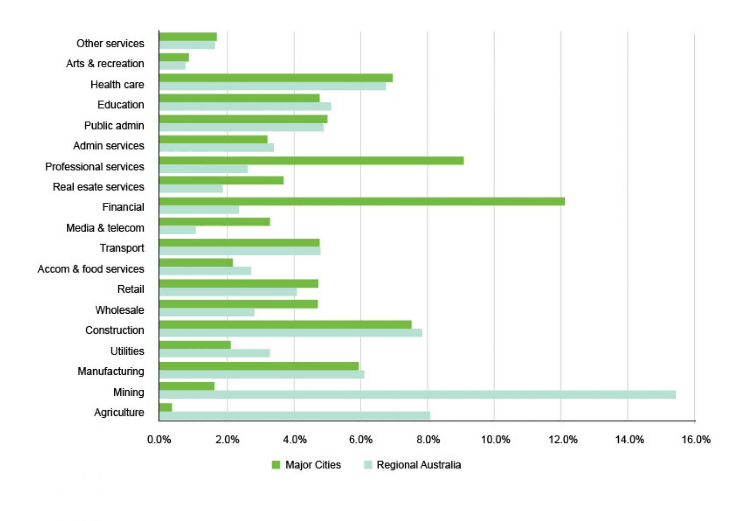 SGS Economics and Planning productivity charts 01 03