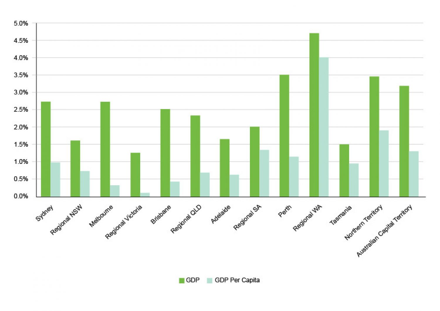 SGS Economics and Planning productivity charts 01 04