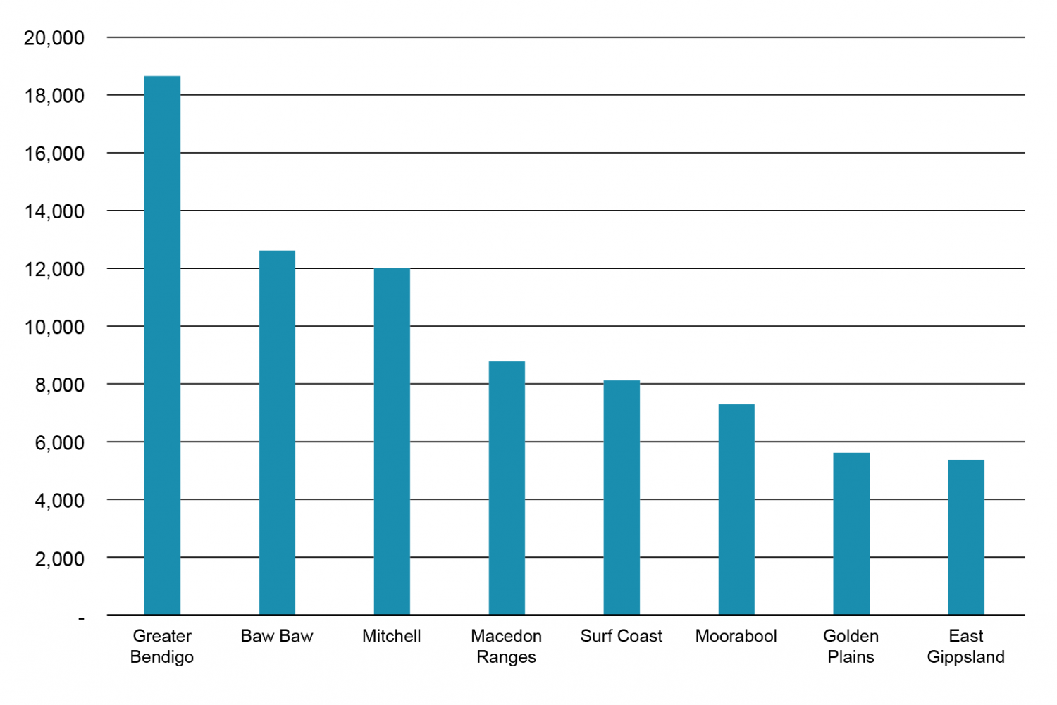 SGSEP Populationg growth 01