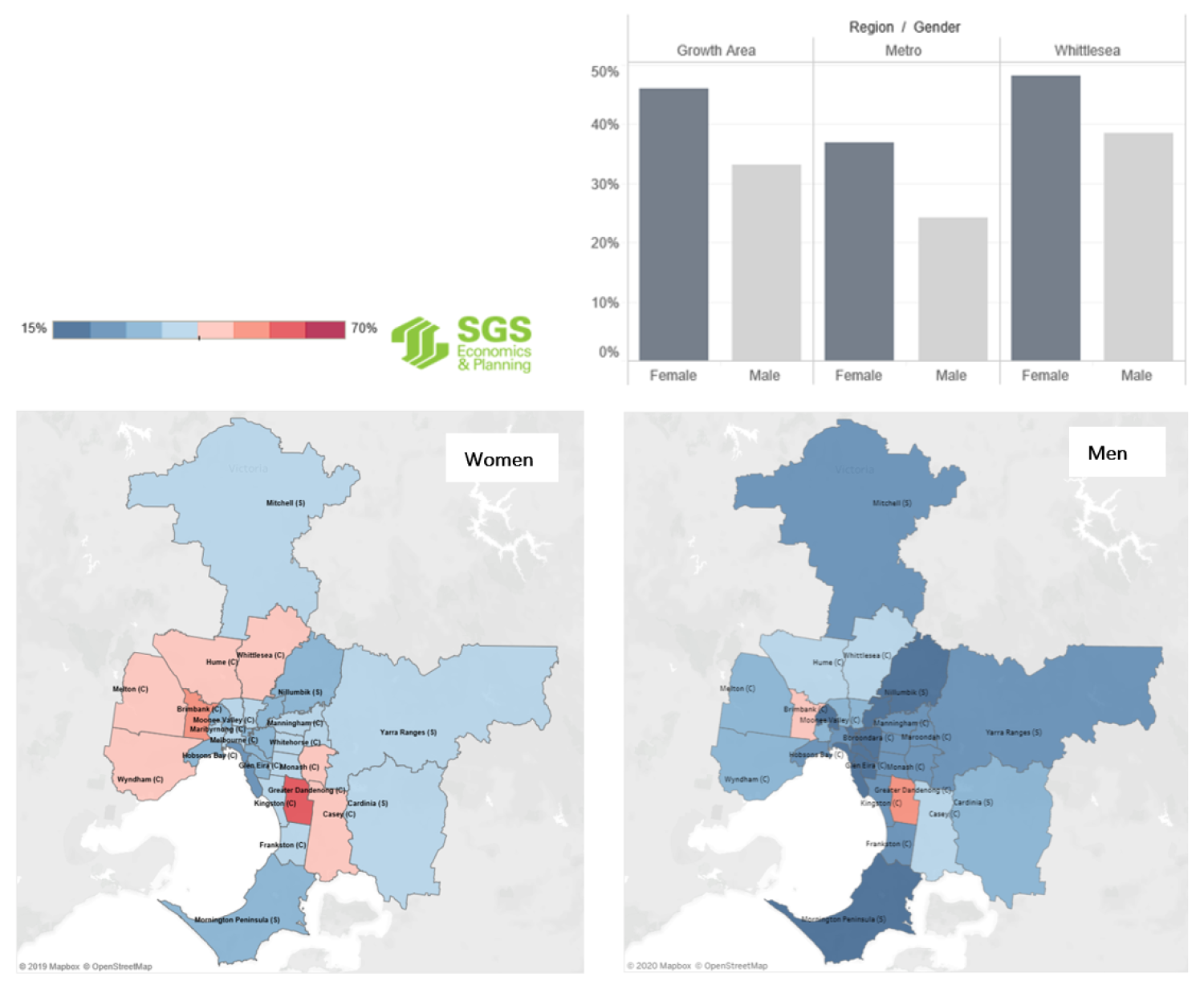 SGS Economics and Planning IWD education and income