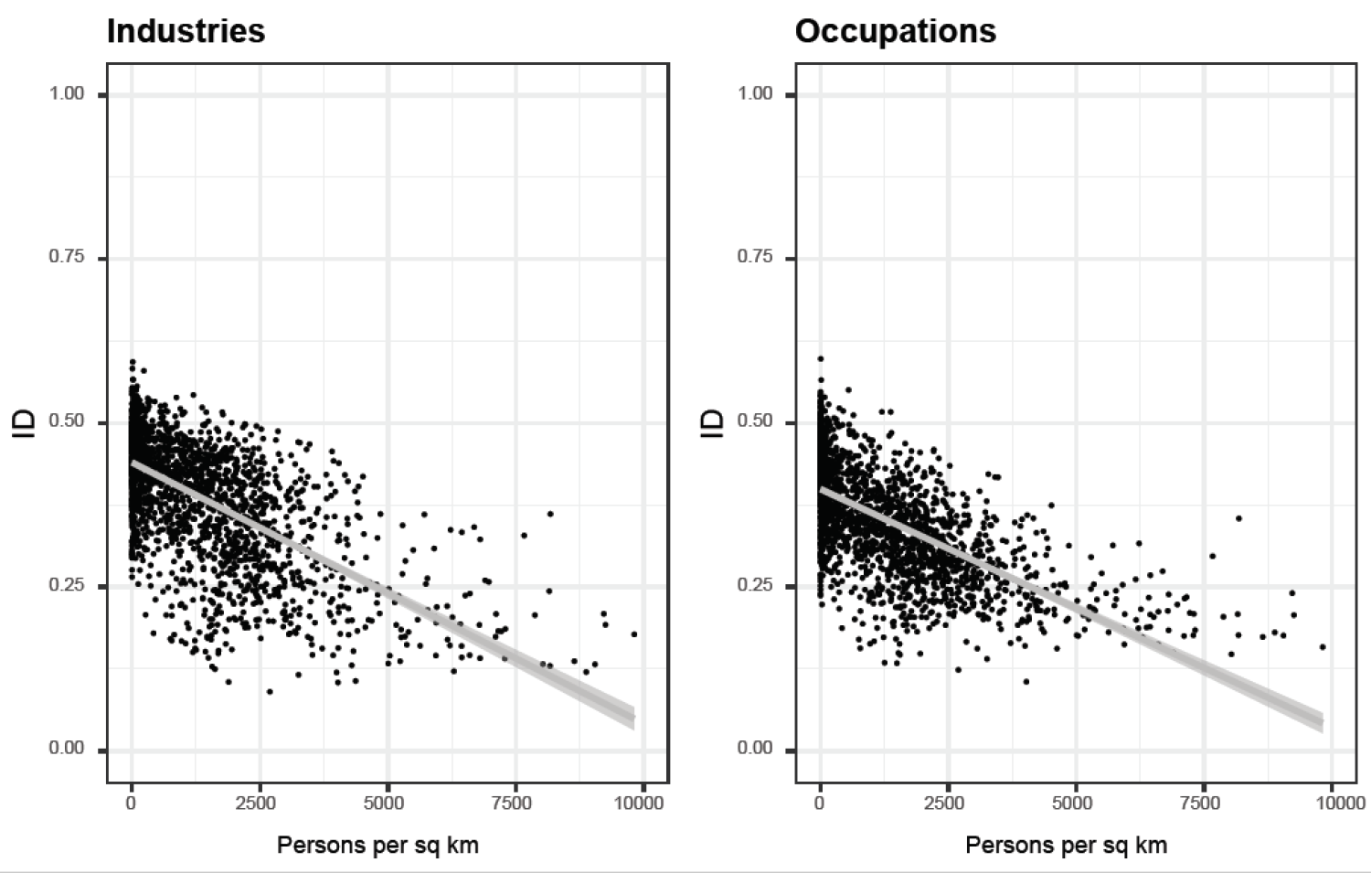 SGS Economics and Planning paper charts diagram