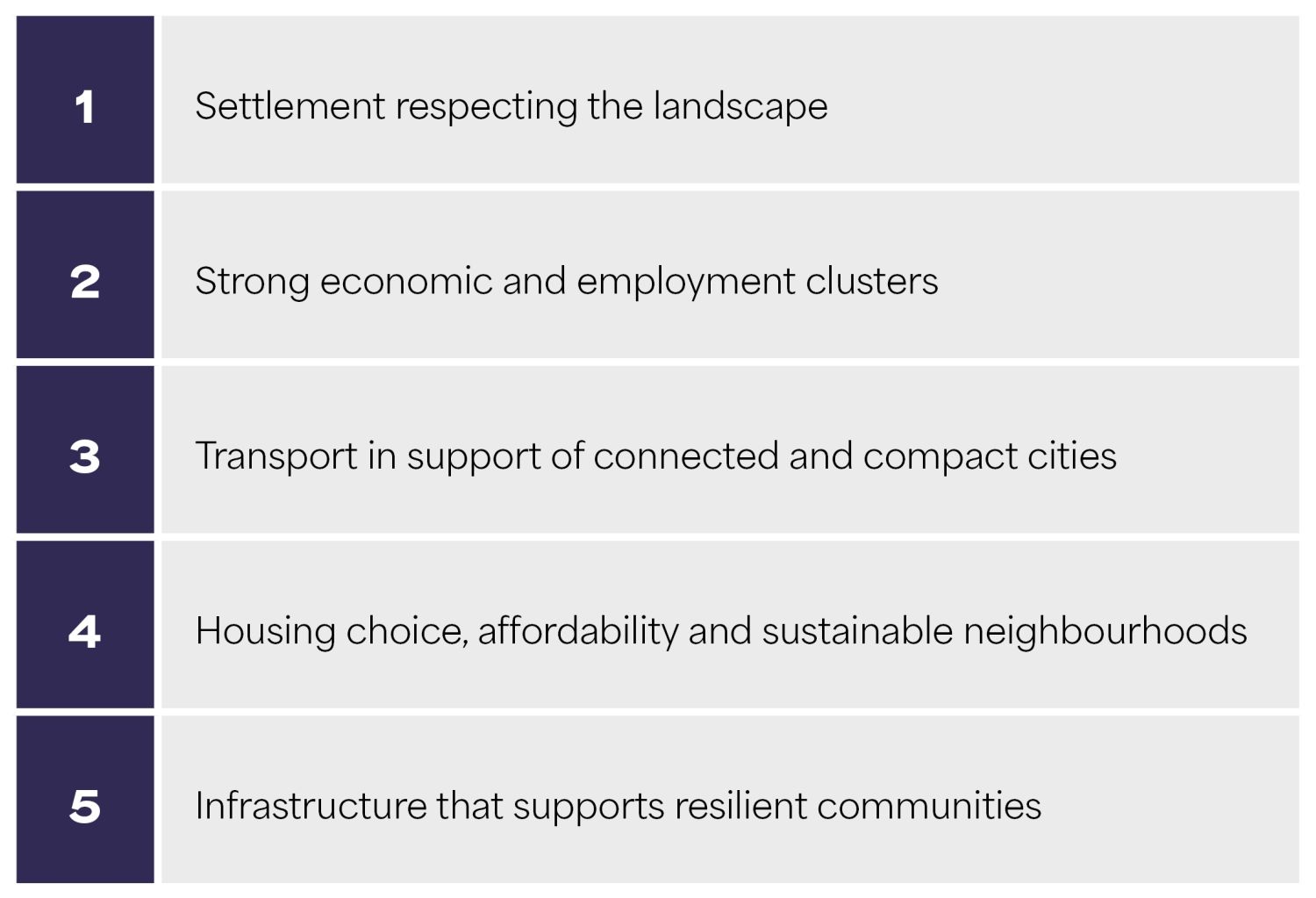 SGS Economics and Planning SE Qtable