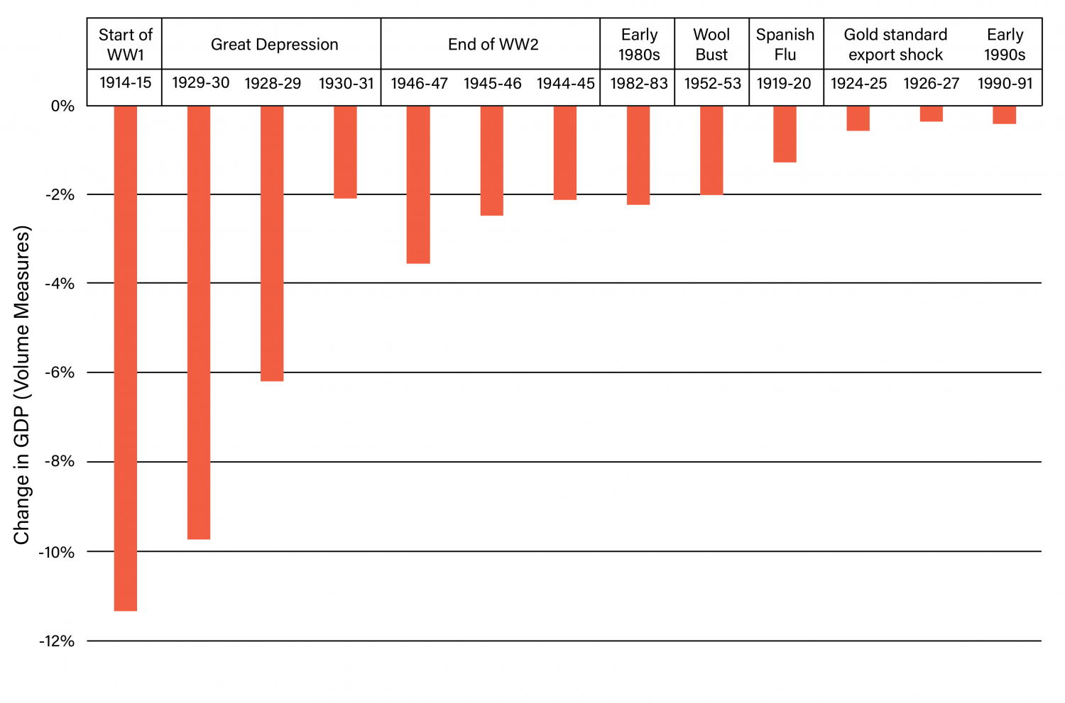 Australian Cities Accounts Charts 05
