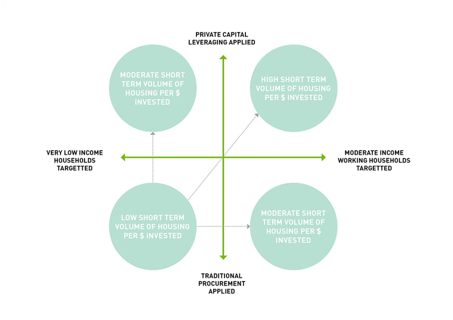 SGS Economics and Planning affordable housing for local councils 3