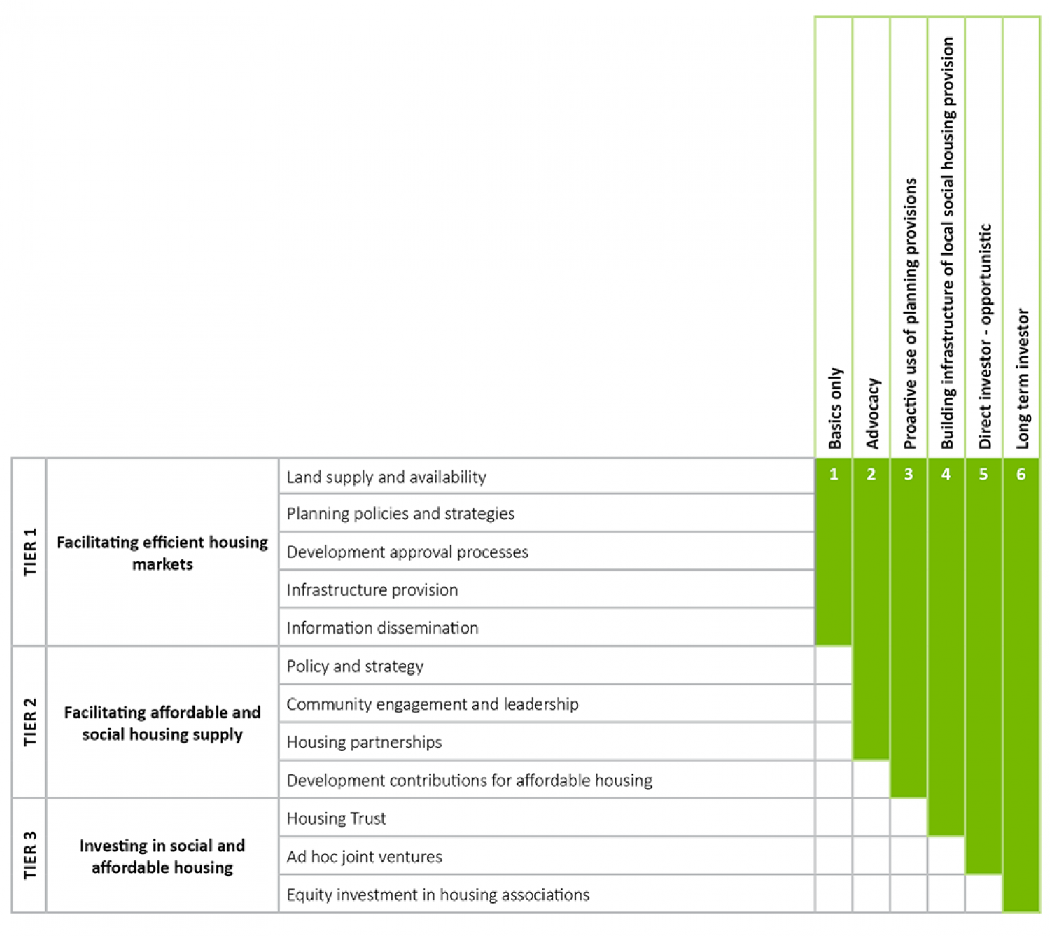 SGS Economics and Planning affordable housing local councils