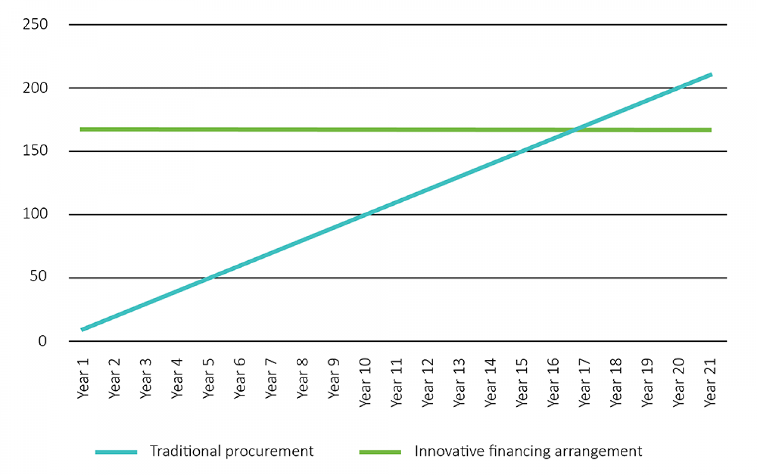 SGS Economics and Planning affordbale housing for local councils 2
