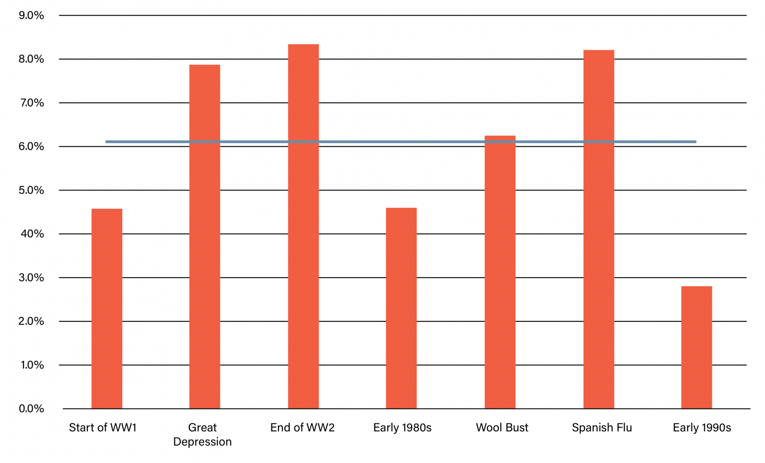 SGS Economics and Planning Australian Cities Accounts Charts Growth in 3 Years Following Recession