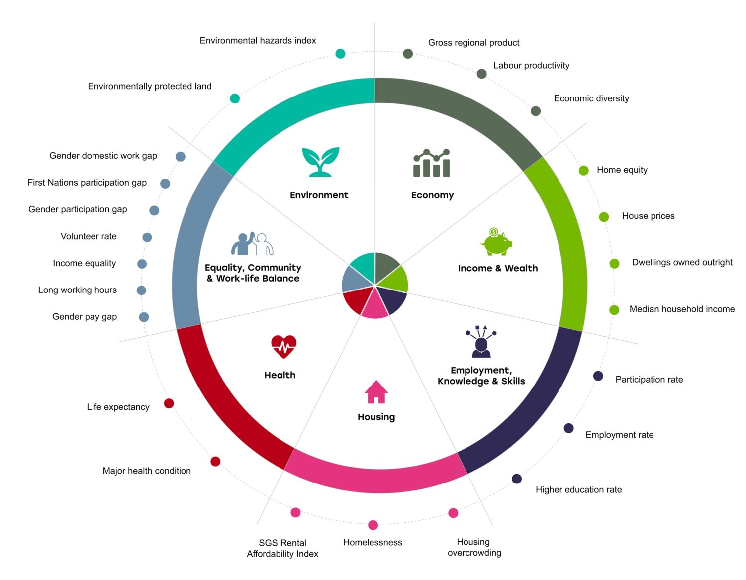 SGS Economics and Planning CRWI Diagram