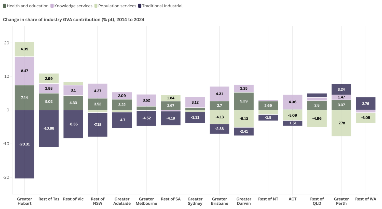 SGS Economics and Planning Changing industry
