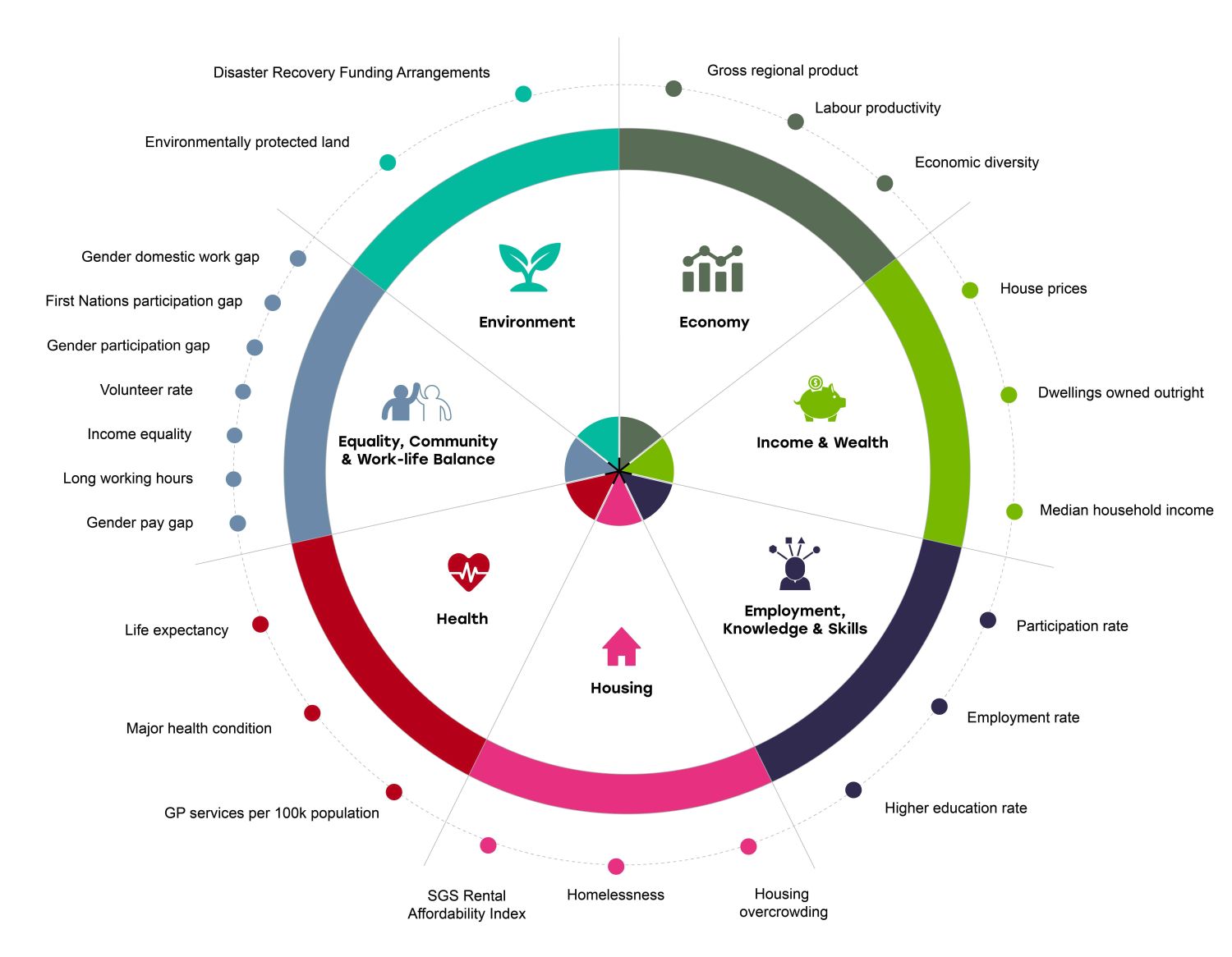 SGS Economics and Planning Diagram 2025 website article 06