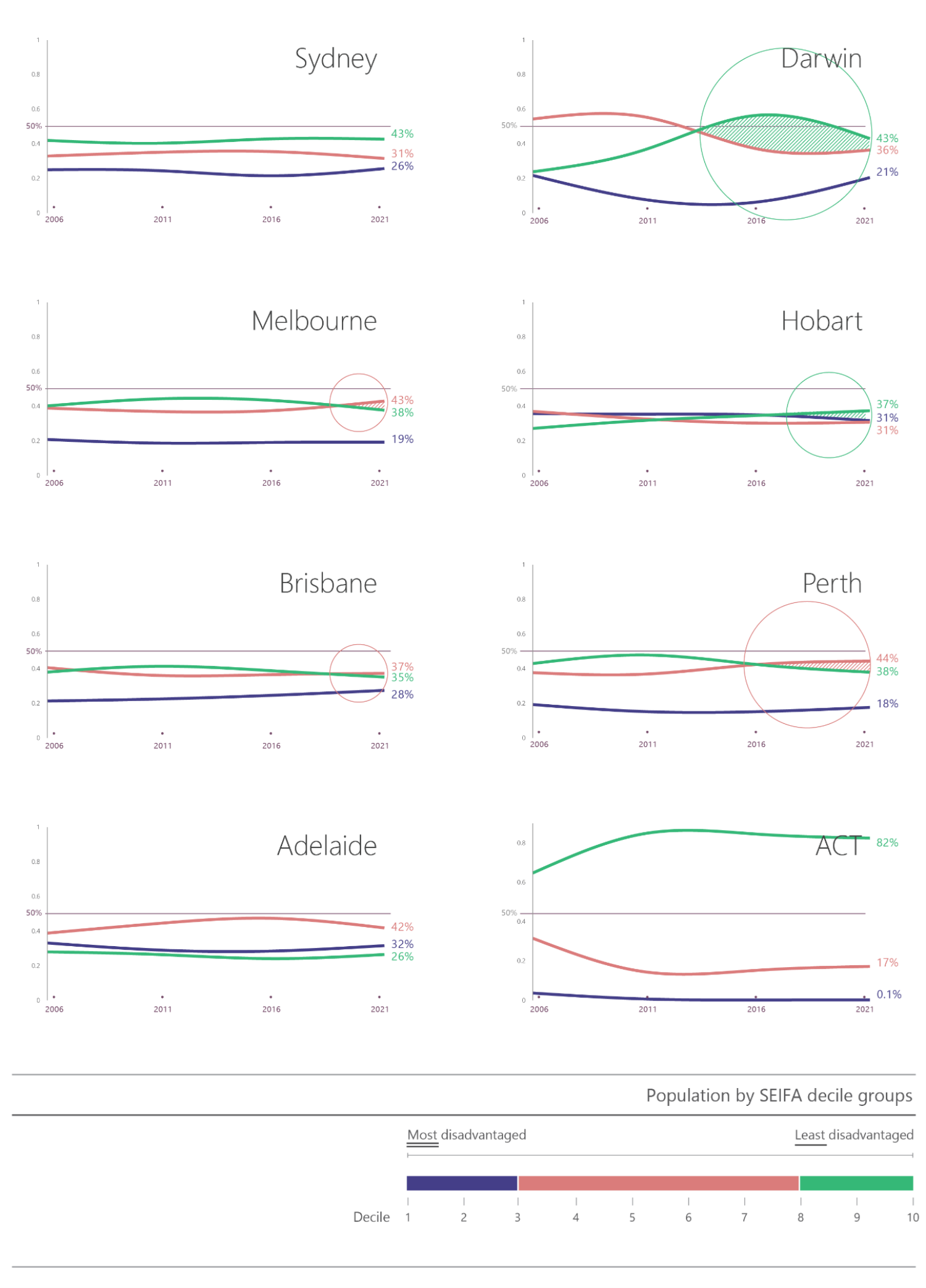 SGS Economics and Planning Figure1 SEIFA