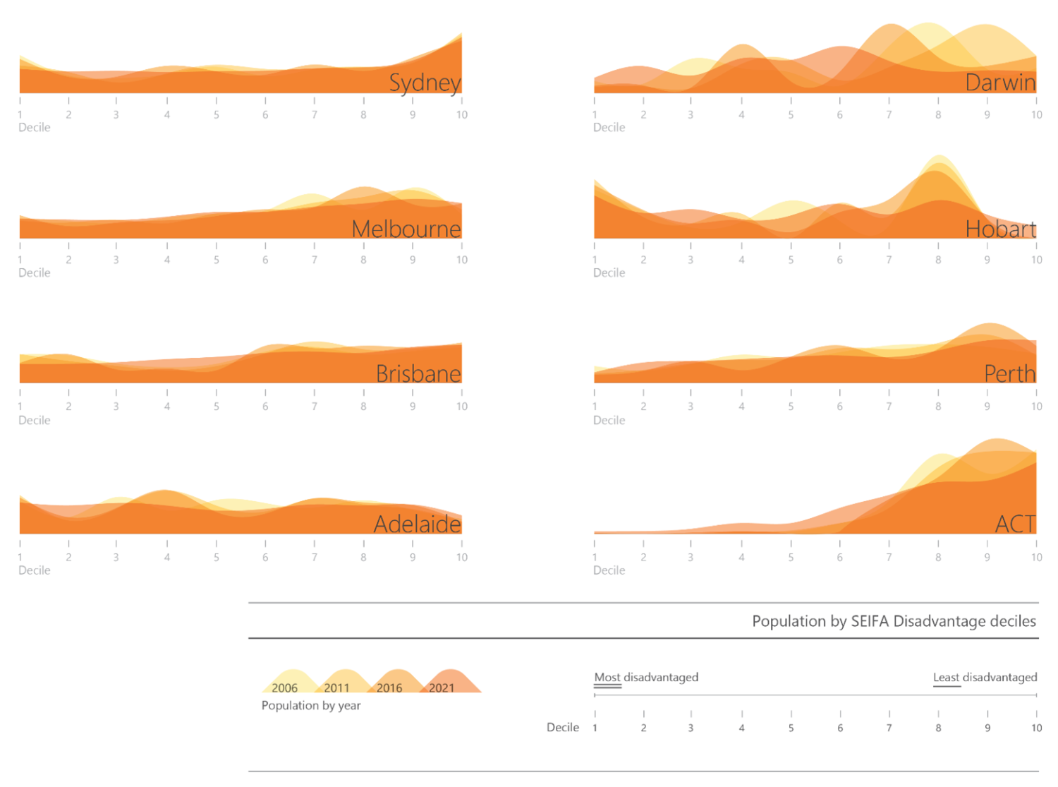 SGS Economics and Planning Figure2 SEIFA