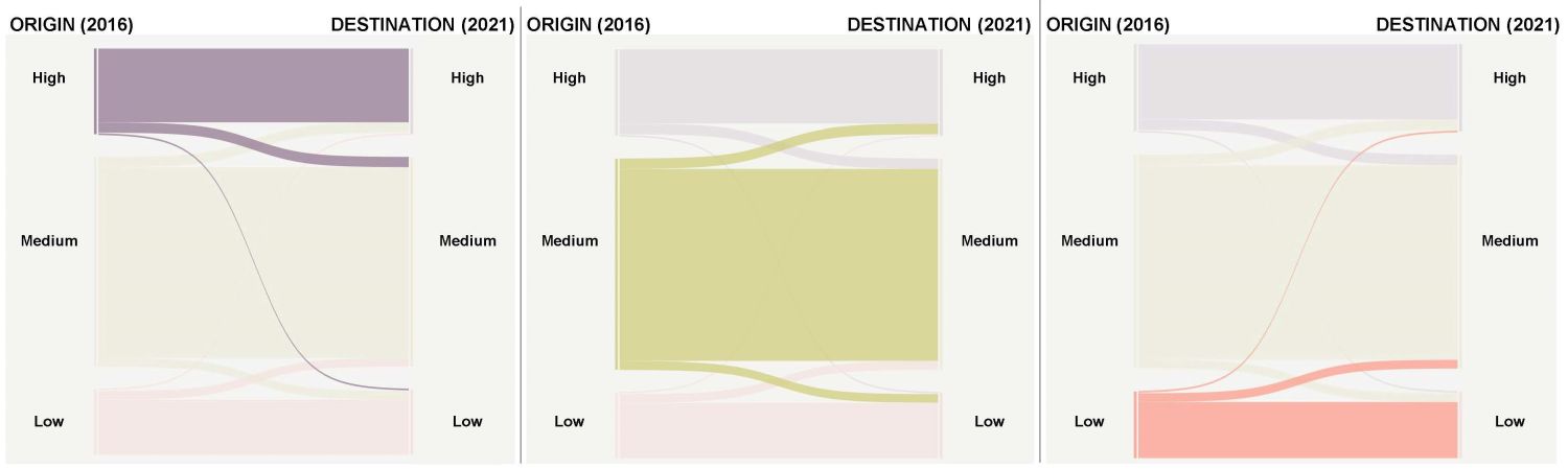 SGS Economics and Planning Graphics Page 1