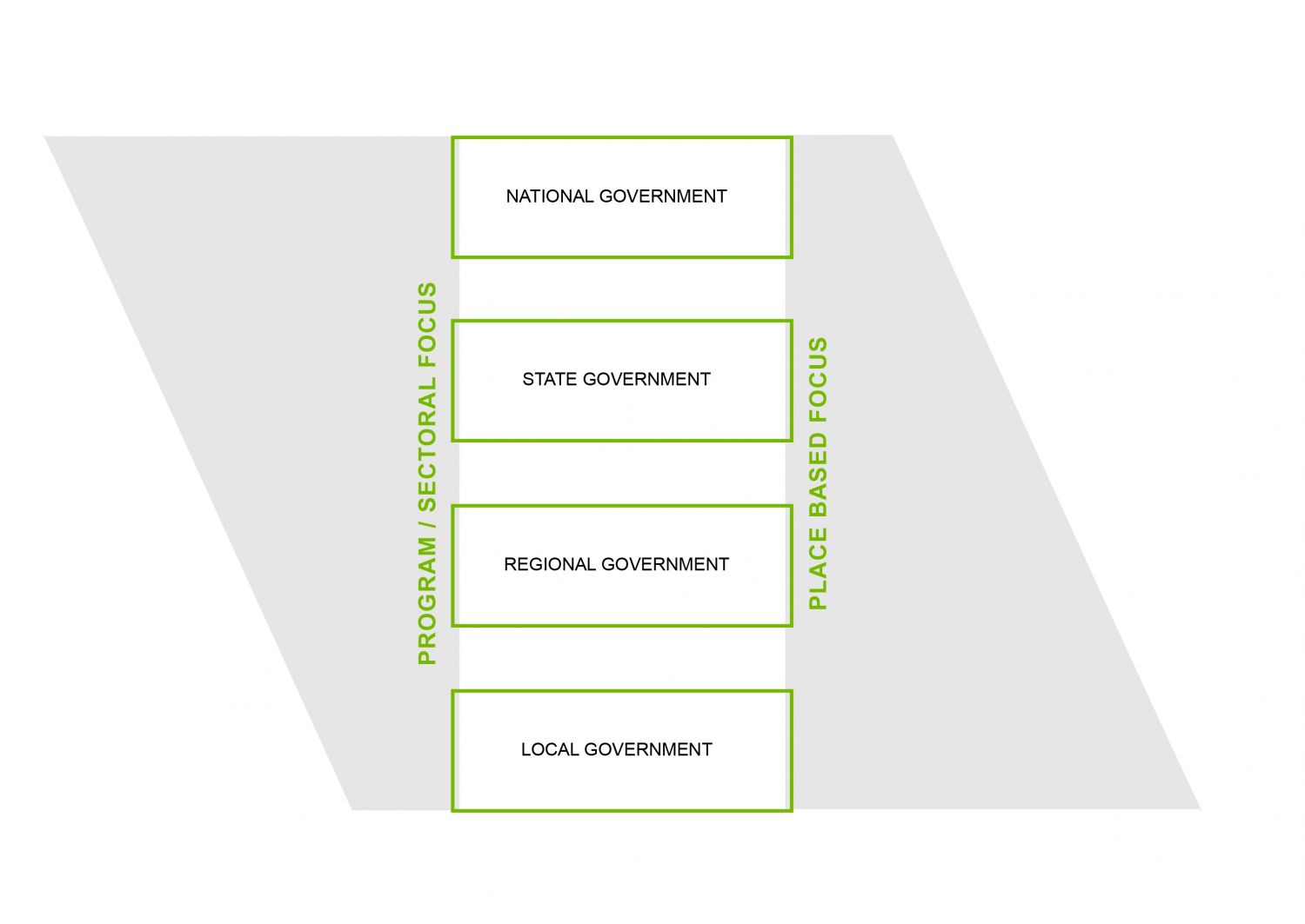 SGS Economics and Planning Growing metropolis 02