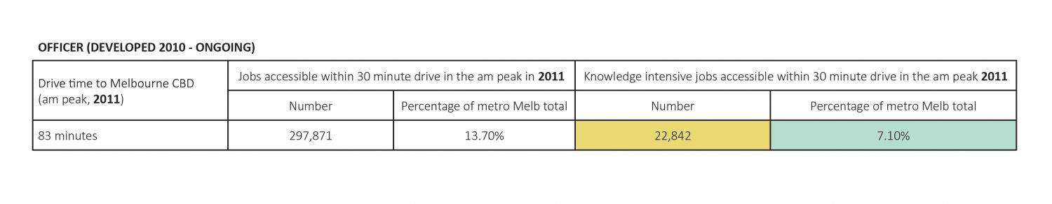 SGS Economics and Planning Growing metropolis Table 1 1