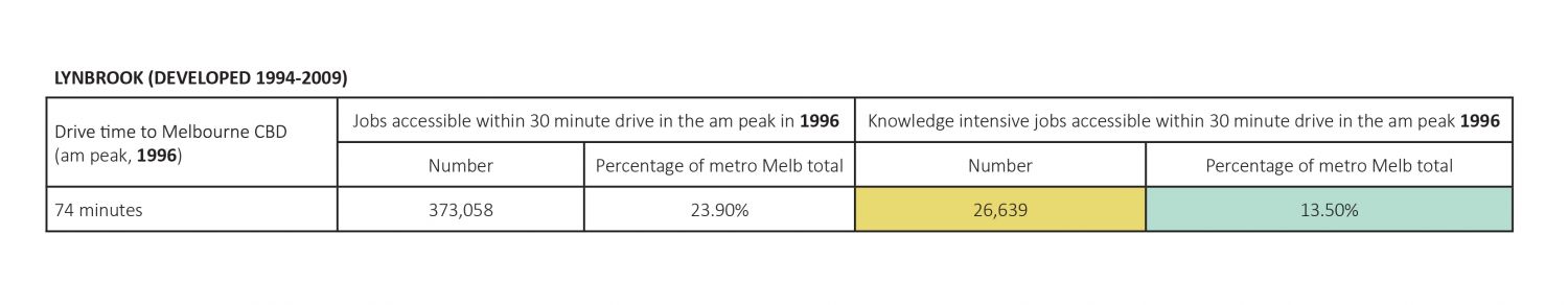 SGS Economics and Planning Growing metropolis Table 1
