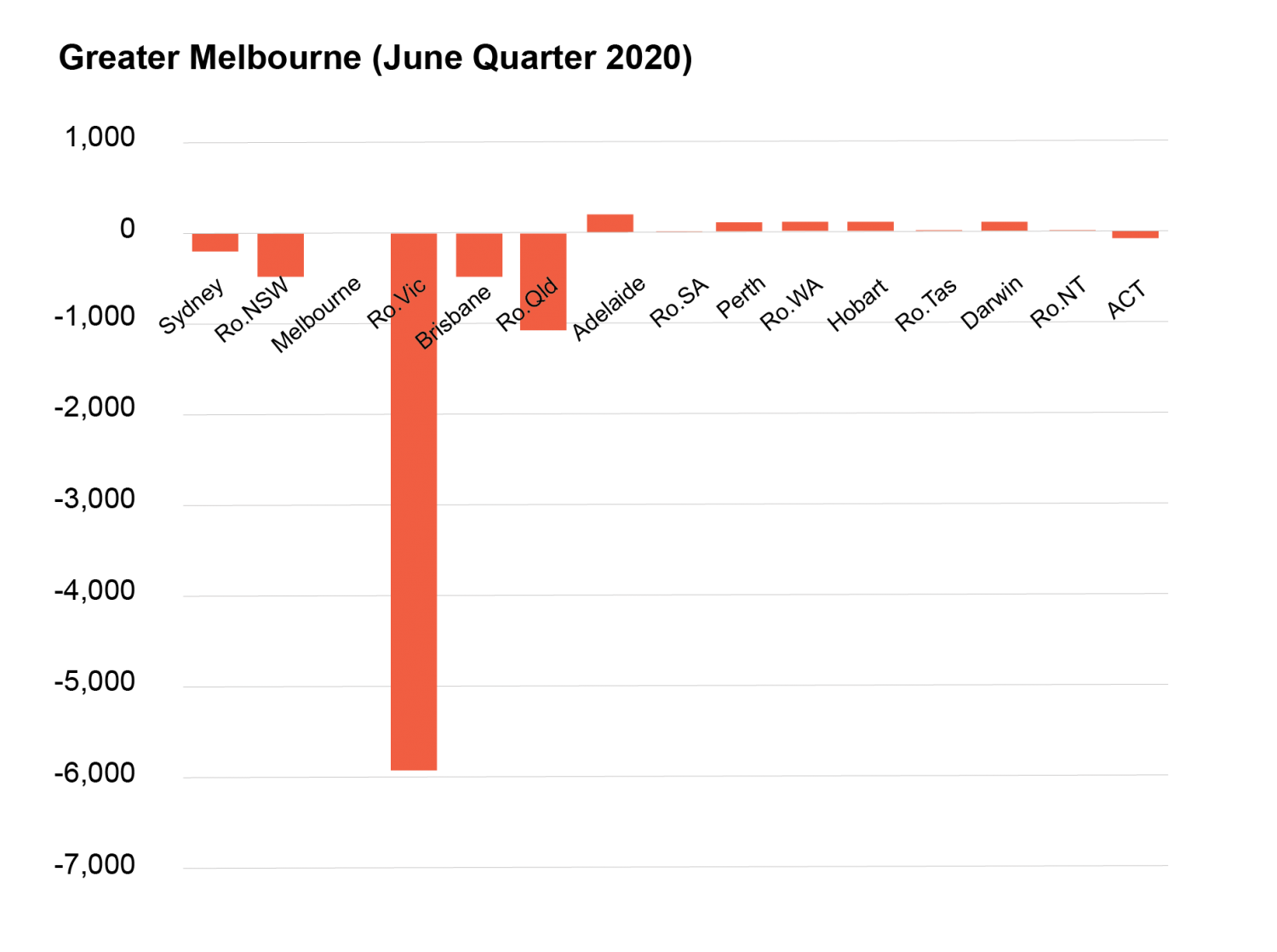 SGS Economics and Planning Julian charts2 04