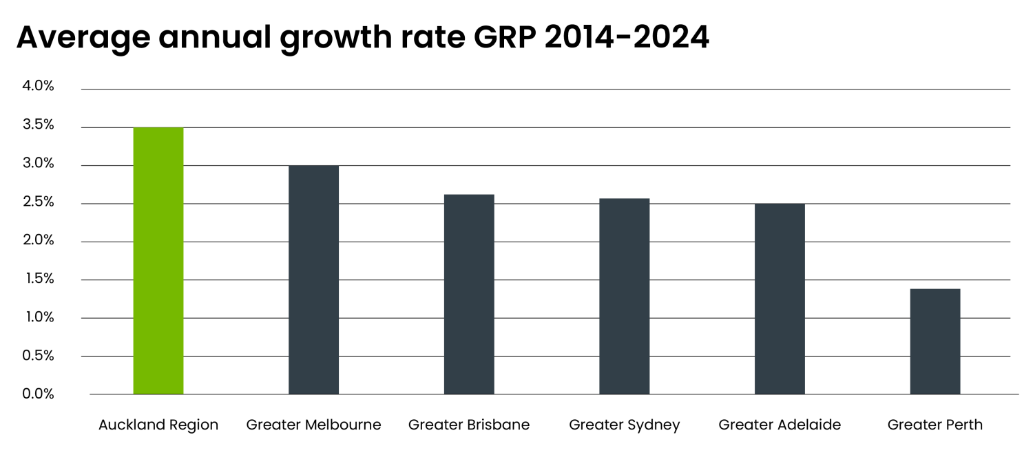 SGS Economics and Planning NZ Charts 01 01