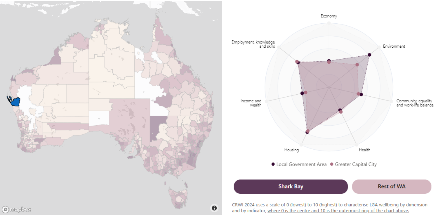 SGS Economics and Planning Shark Bay