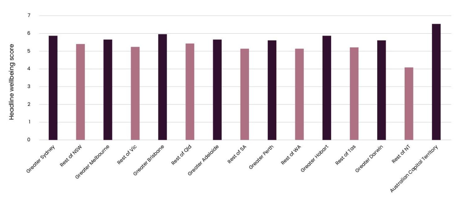 SGS Economics and Planning chart1 CRWI