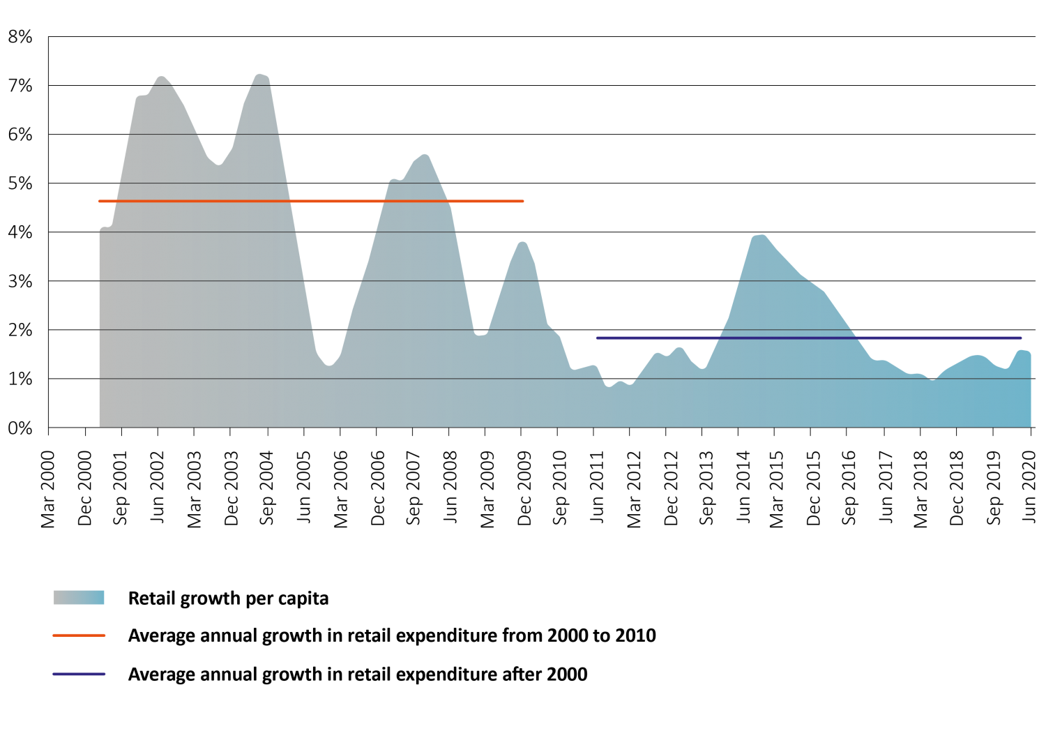 SGS Economics and Planning declining retail centres article James Atkinson image1