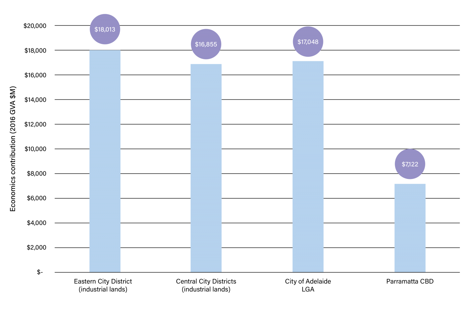 SGS Economics and Planning economic productivity of employment precincts v3