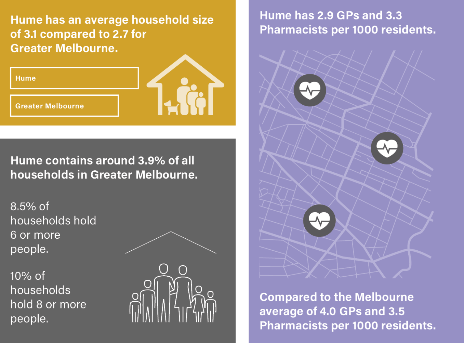 SGS Economics and Planning essential workers and covid19 hume melbourne
