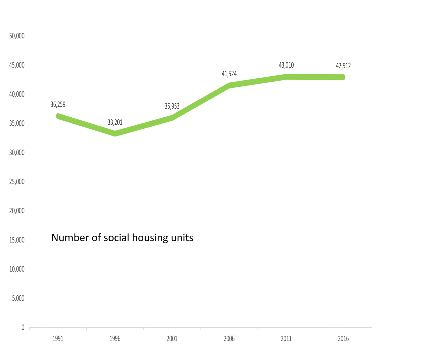 SGS Economics and Planning growing metropolis Figure 3 1