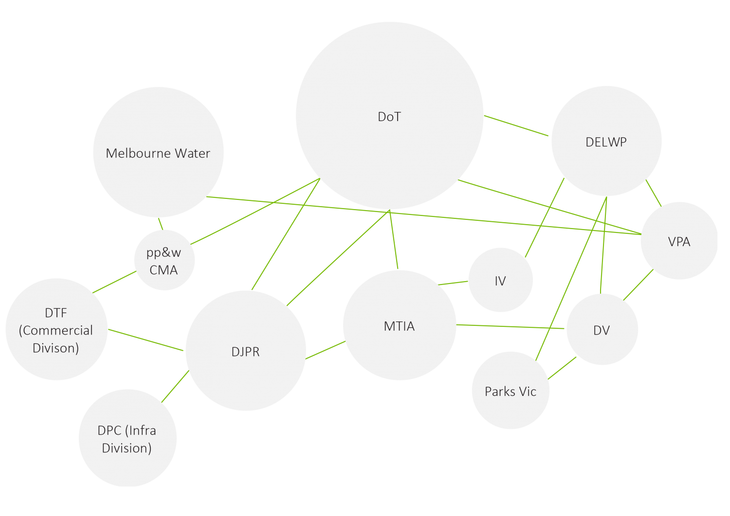 SGS Economics and Planning growing metropolis figure 5 2