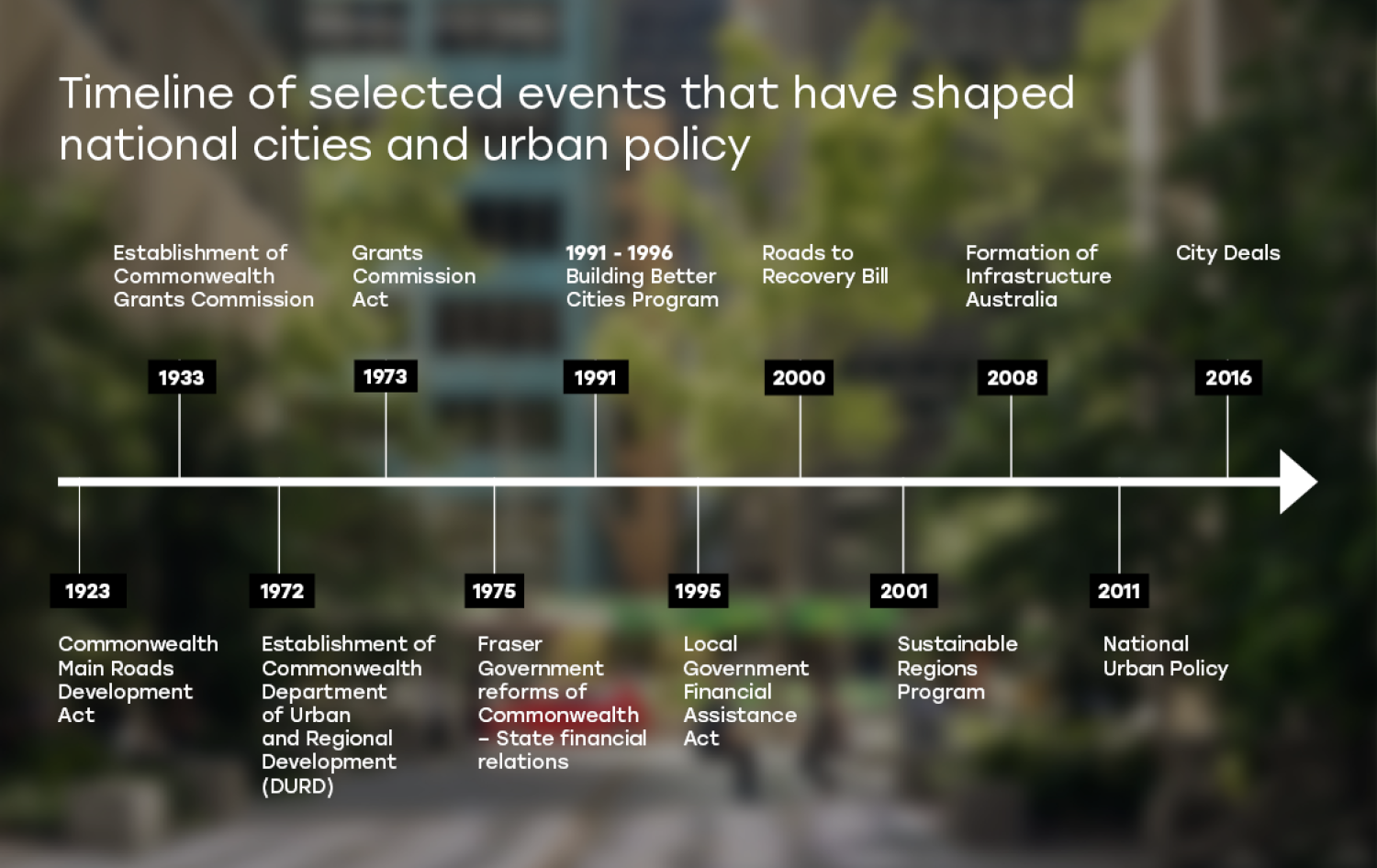 SGS Economics and Planning intergovernment deals article landscape flowchart4