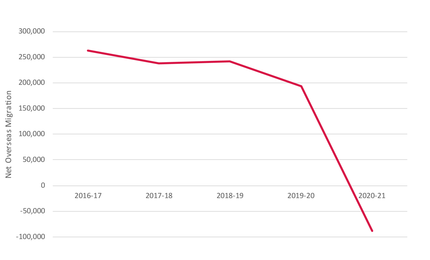 SGS Economics and Planning popgrowthcharts03