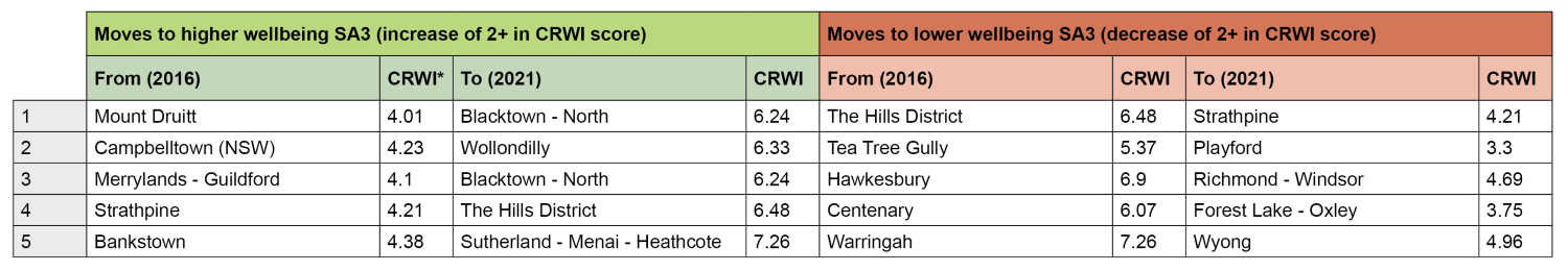 SGS Economics and Planning table1 ESL