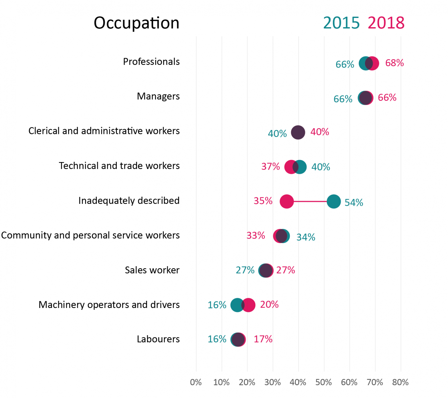 SGS Economics and Planning who is working from home article image4