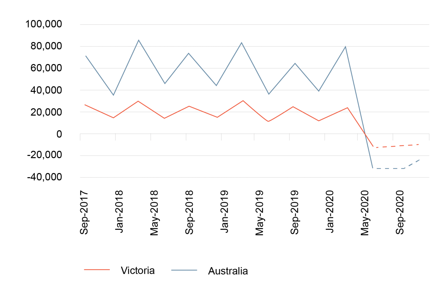 SGS Economisc and Planning Julian charts2 03