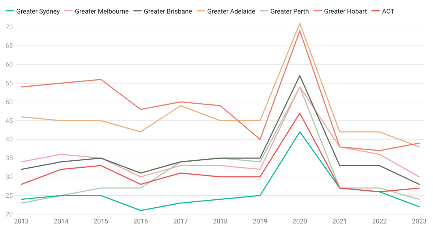SGS Economics and Planning Job Seeker RAI