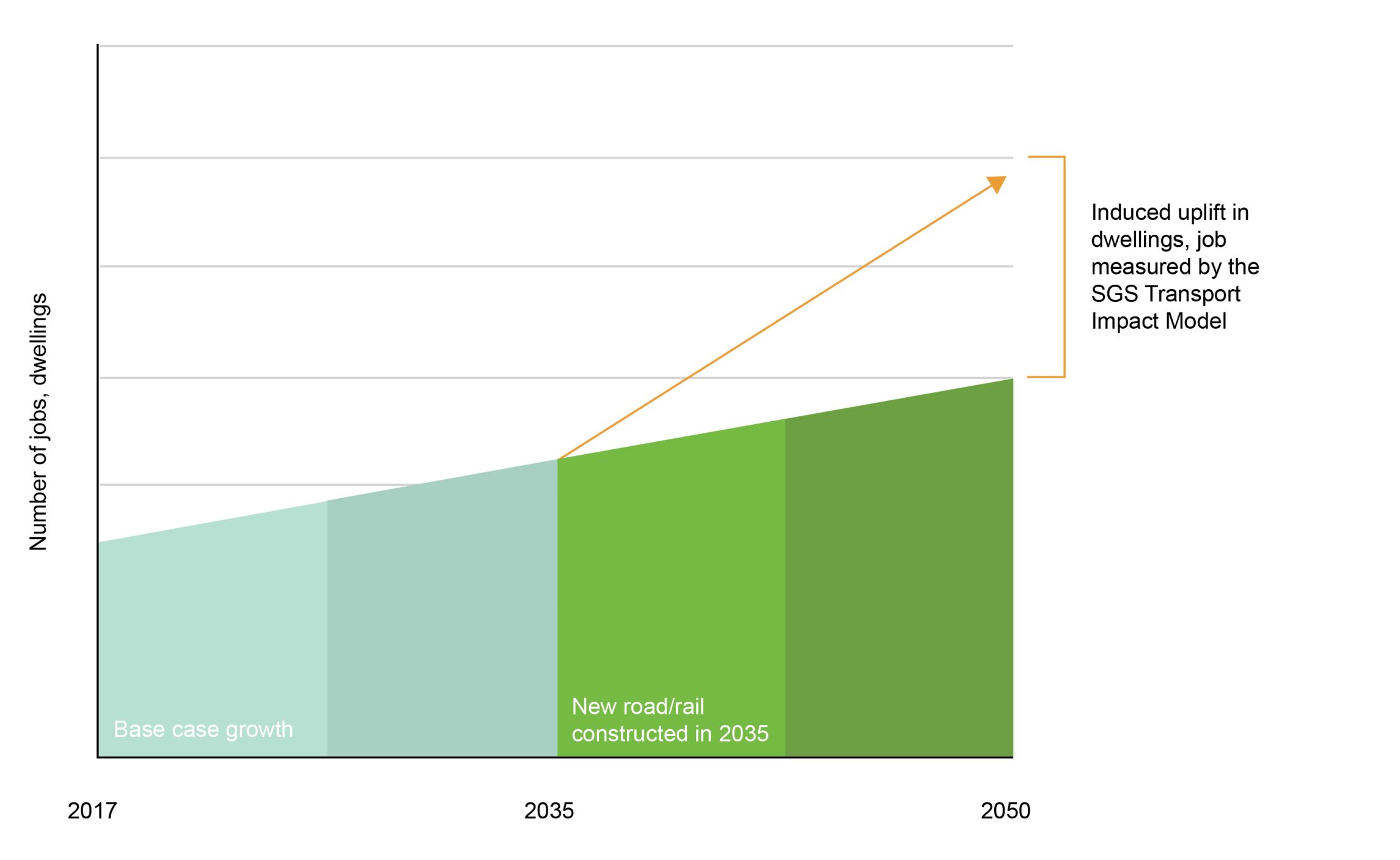 SGS Economics and Planning TIM 01