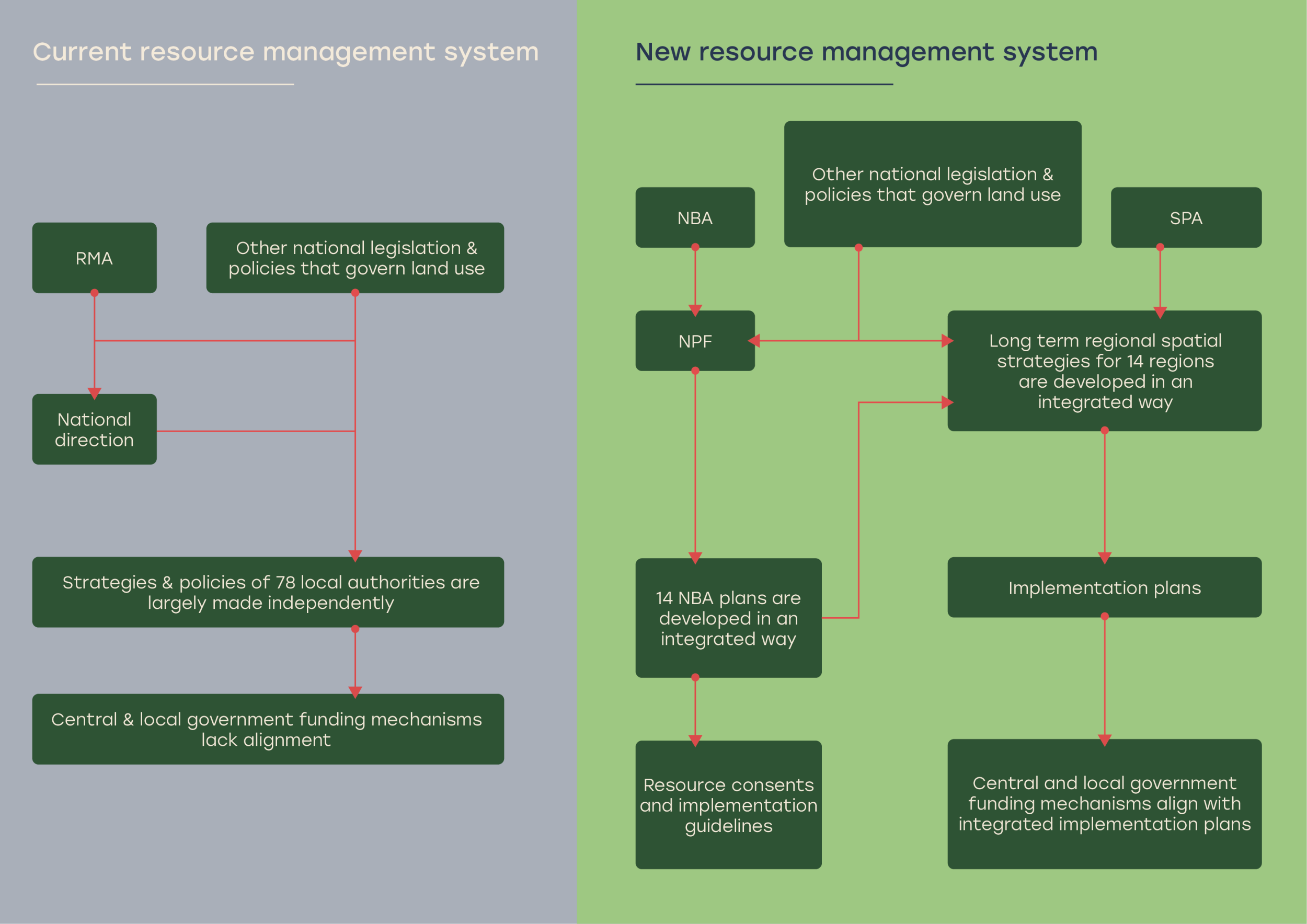 SGS Economics and Planning Mz E